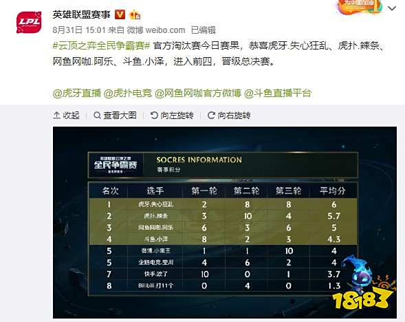 成绩起伏明 成绩起伏明