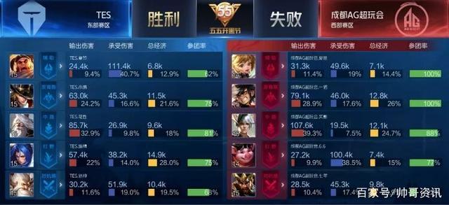 拉齐奥还是 拉齐奥还是